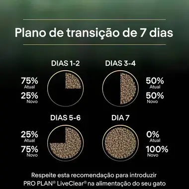 PRO PLAN LIVECLEAR Kitten | Gatinhos com menos de 1 ano Rico em peru