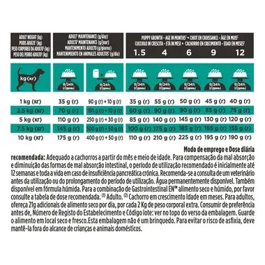 PROPLAN® VETERINARY DIETS EN Gastrointestinal™ Small&Mini