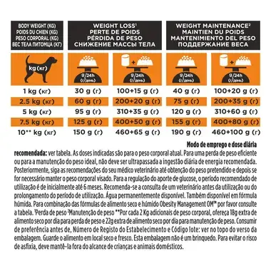 PURINA® PRO PLAN® VETERINARY DIETS OM St/Ox Obesity Management™ Small&Mini