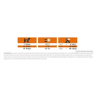 PRO PLAN® Adulto Todos os Portes Everyday Nutrition Peixe em Gelatina
