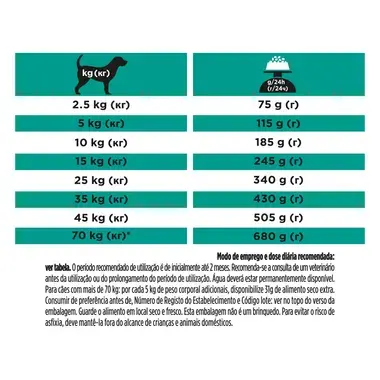 PURINA® PROPLAN® VETERINARY DIETS EN Gastrointestinal™ Low Fat