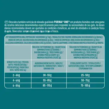 PURINA® ONE® High Protein Rico em Salmão