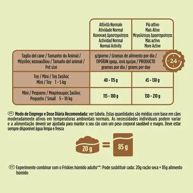 FRISKIES MINI MENU Frango - Seco Cão