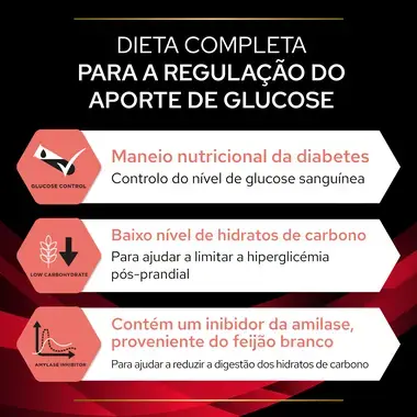PRO PLAN VETERINARY DIETS Canine DM Diabetes Management