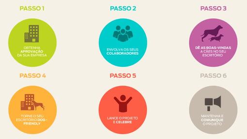 6 passos para animais de estimação no trabalho Alliance infográfico